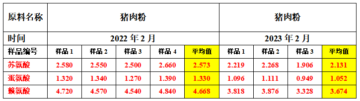 豬肉粉品質.png 豬肉粉品質.png