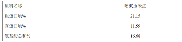 數據.png 數據.png